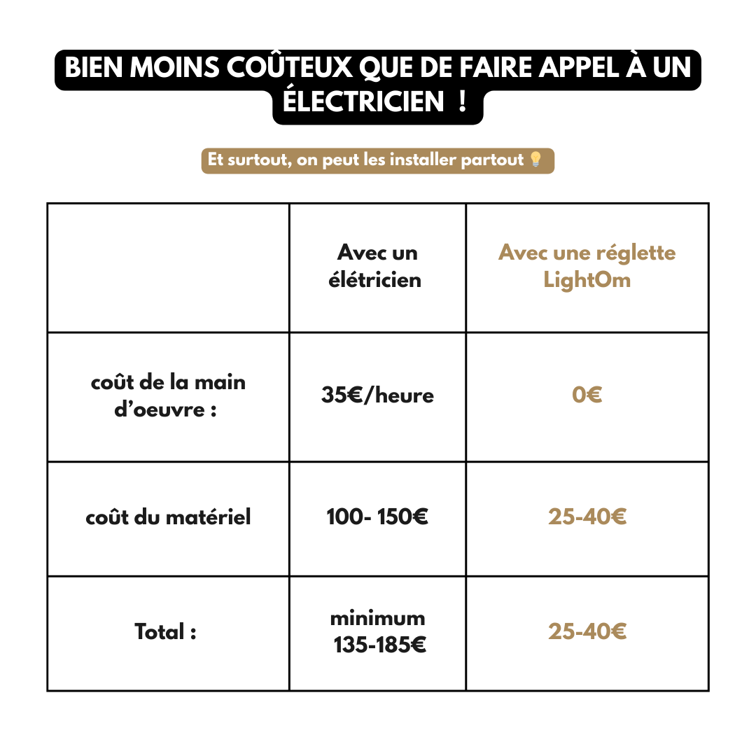 Réglette LED rechargeable - La lumière qui rend votre maison plus élégante